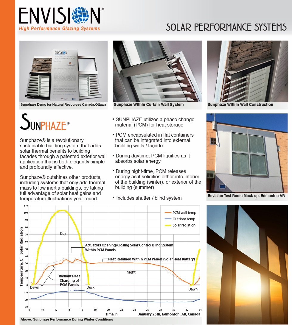 ENVISION - Products - Solar Performance